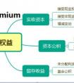 英語：stock和share表示股票有什么區(qū)別